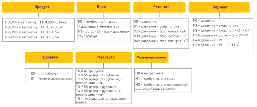 ttf_order_info.png