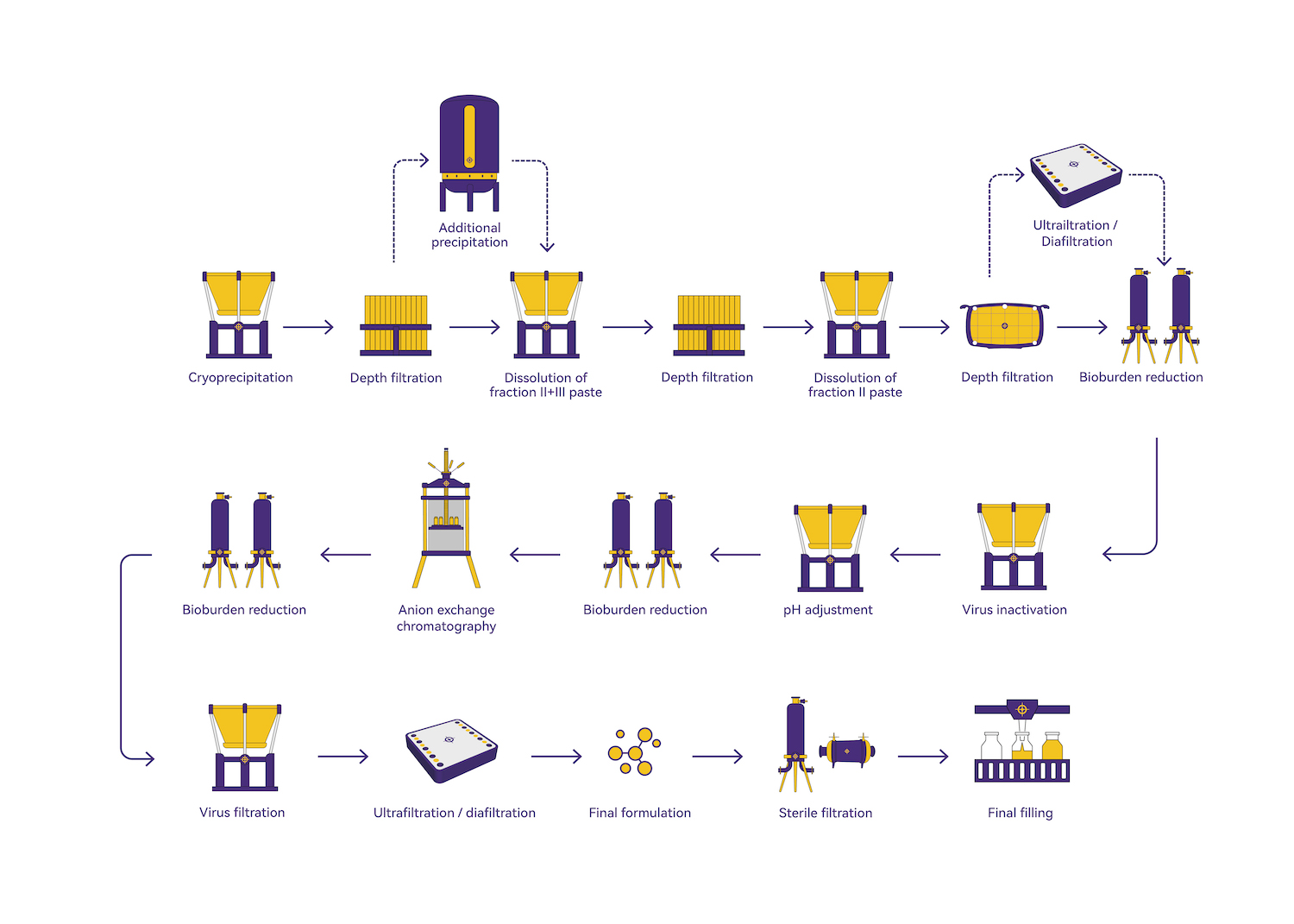 Immunoglobulin Immunoglobulin