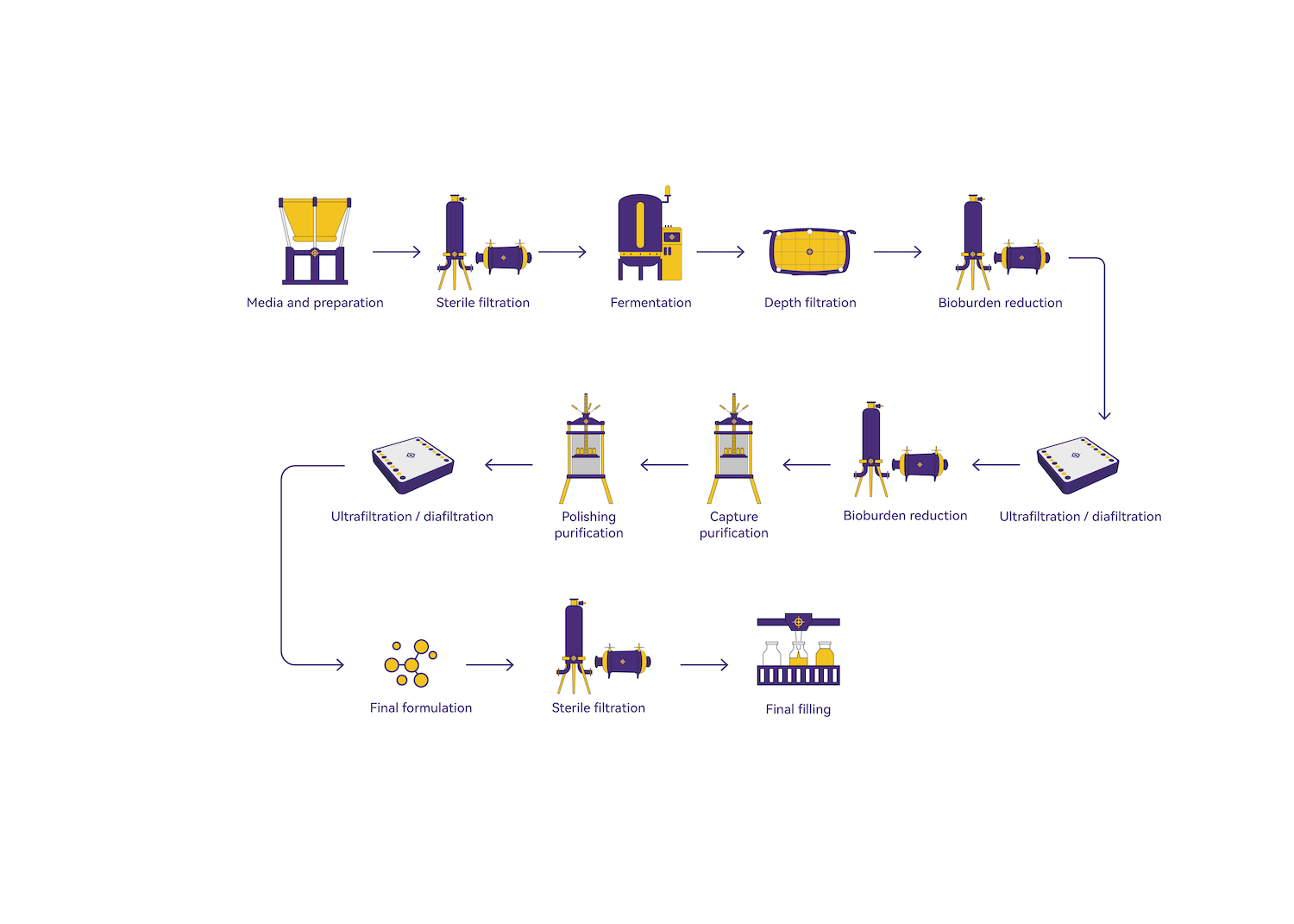 Attenuated vaccine Attenuated vaccine