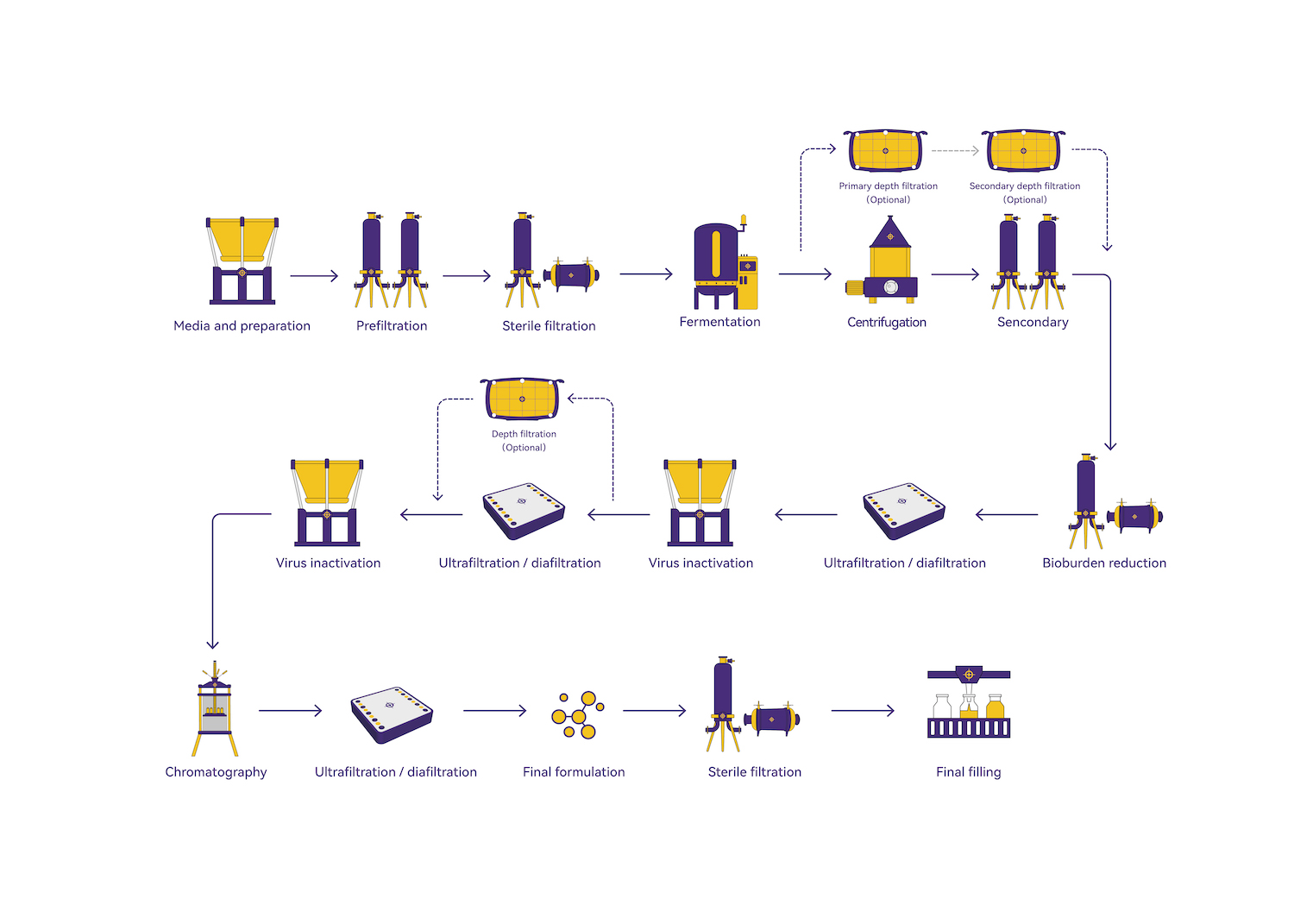 Inactivated virus vaccine Inactivated virus vaccine